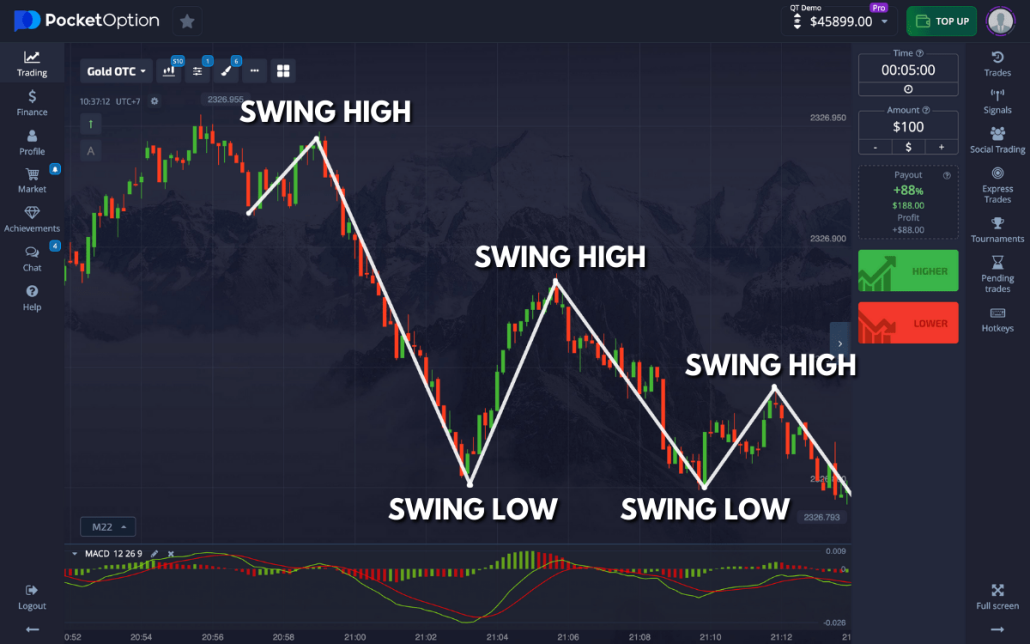 Pocket Option vs Quotex A Comparative Analysis of Two Leading Binary Options Platforms