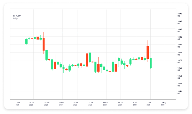 Understanding Forex Trading Hours A Comprehensive Guide 1763790829